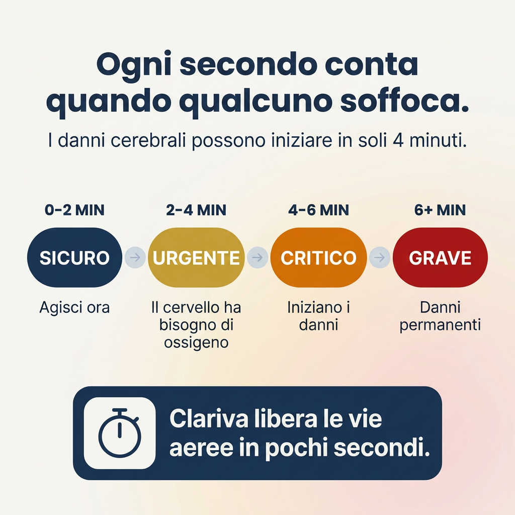 Ogni secondo conta quando qualcuno soffoca