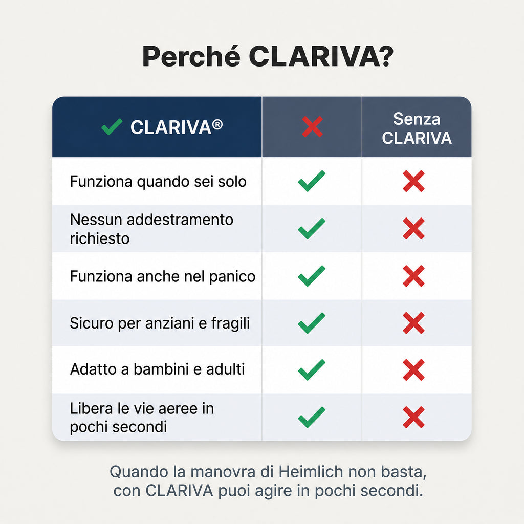 Salvavita Antisoffocamento per Adulti e Bambini